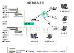 閉路監(jiān)控、樓宇對講與網(wǎng)絡(luò)工程 構(gòu)建現(xiàn)代安防與智能樓宇的一體化解決方案