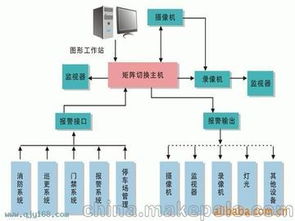網絡工程公司供應商,價格,網絡工程公司批發市場 