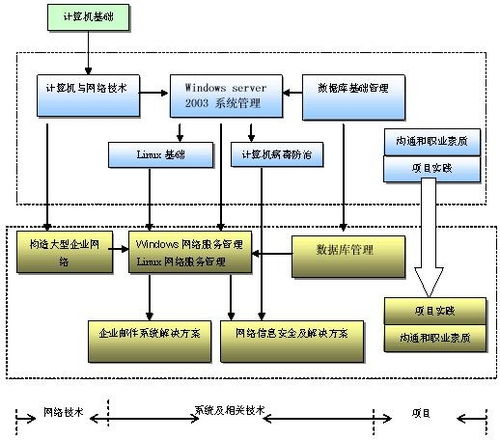 網絡工程設計 構建高效、可靠與安全的數字基石