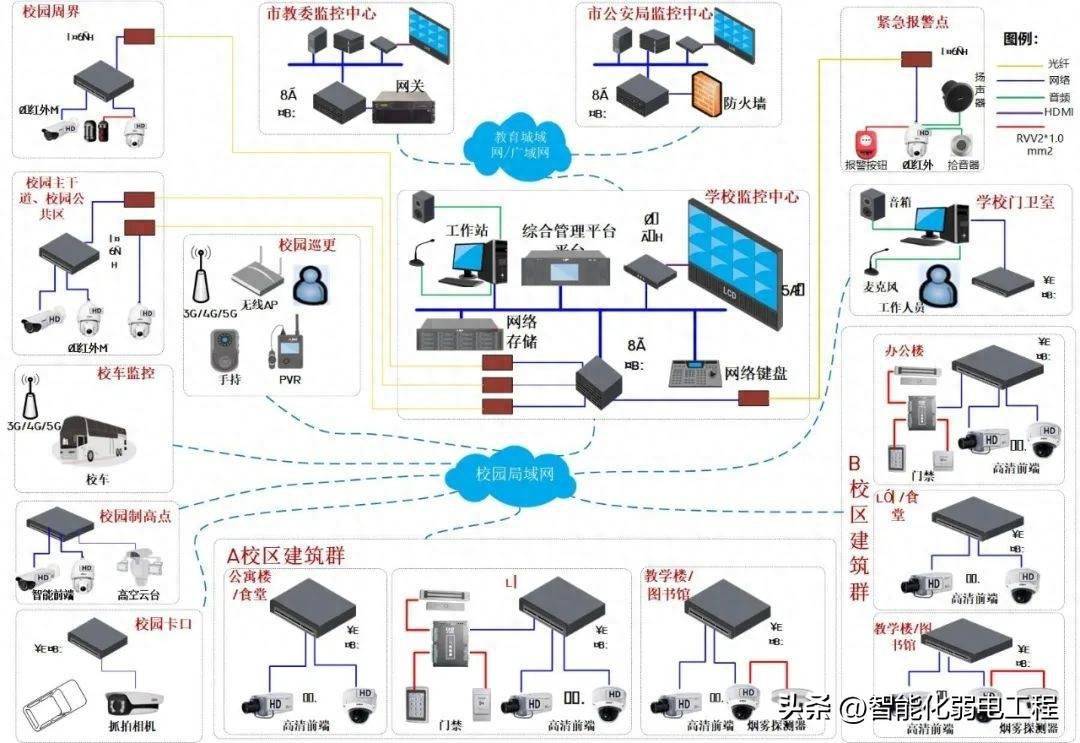 30套弱電工程Visio系統拓撲圖 網絡工程設計與施工的寶貴資料庫