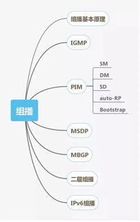 網絡工程師技能圖譜 從入門到精通的必備技能體系