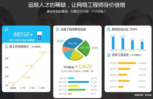 蘭州網絡工程師培訓 通往信息時代的職業橋梁